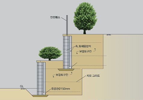 주거환경을 고려한 옹벽