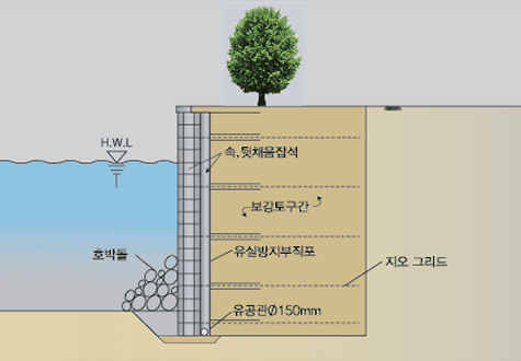 하천용 옹벽