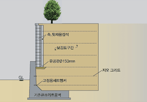 기존 콘크리트 옹벽, 상부 추가시공 옹벽