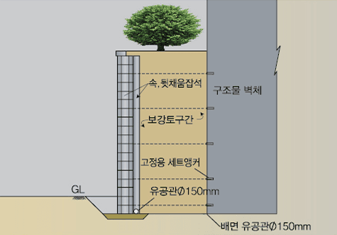 구조물에 접한 옹벽
