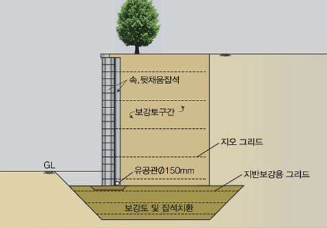 연약지반 치환 옹벽