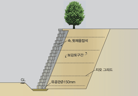 자연의 조화를 위한 식생 옹벽