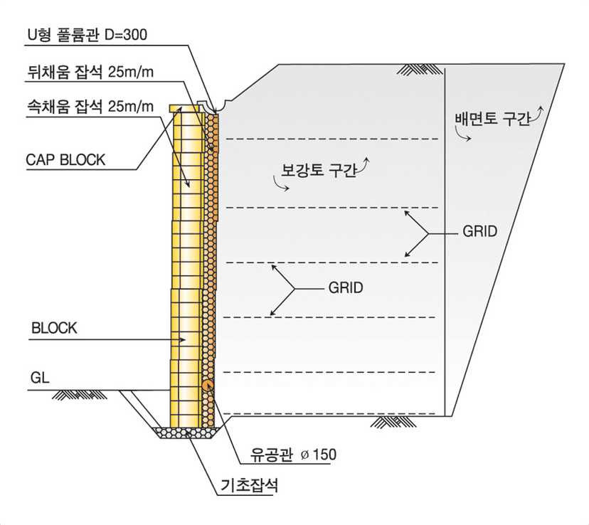 성토부 시공예